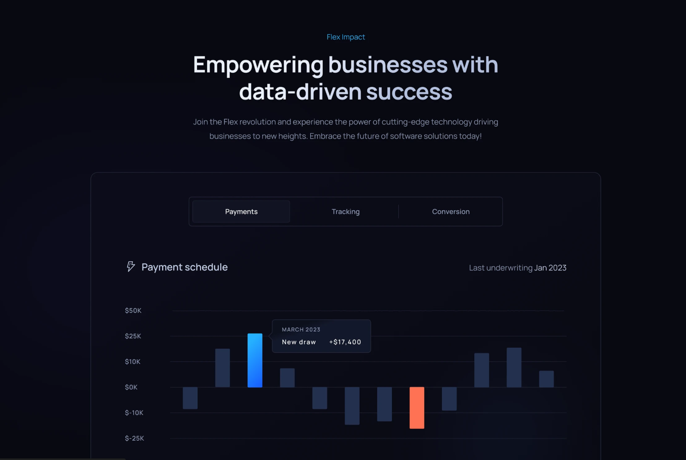 SaaS Dashboard Design screenshot 2